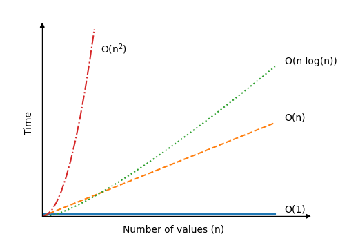 Time Complexity