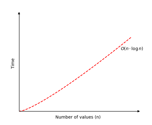 Time Complexity